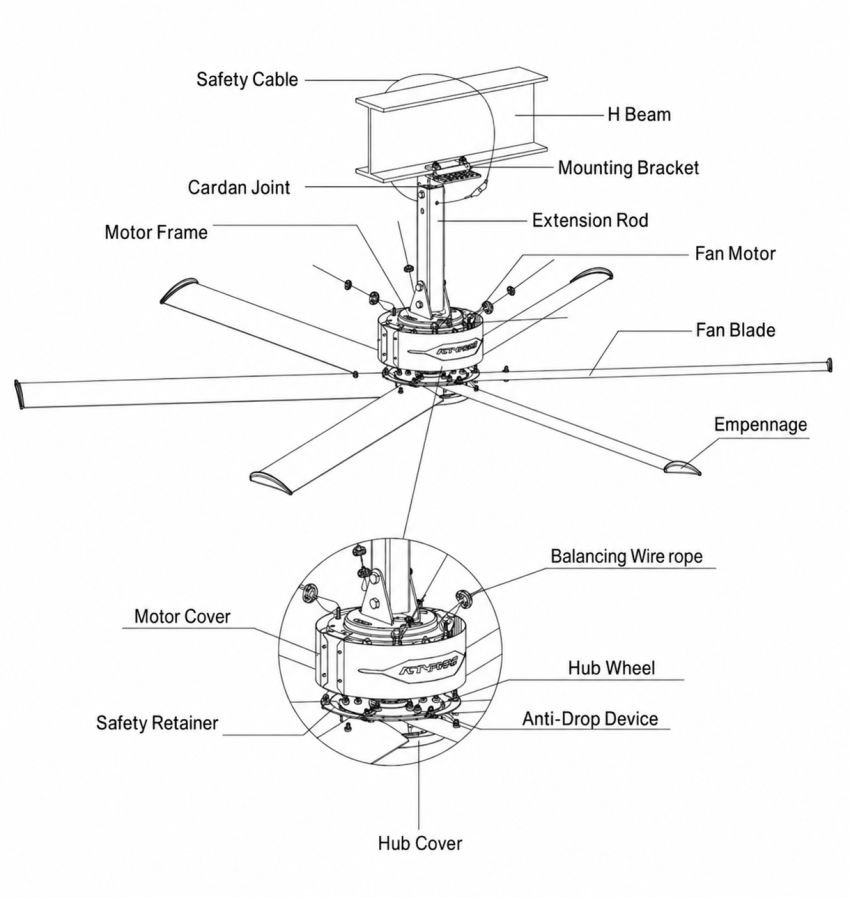 ventilador df